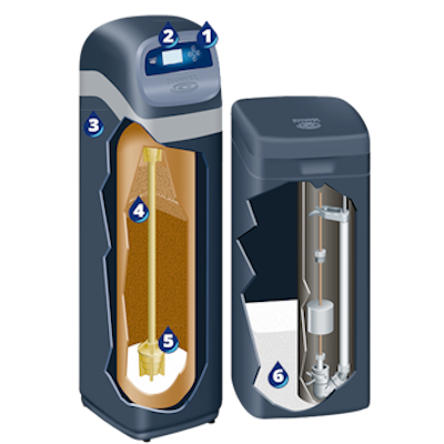 Su Yumuşatma Sistemleri Kurulumu